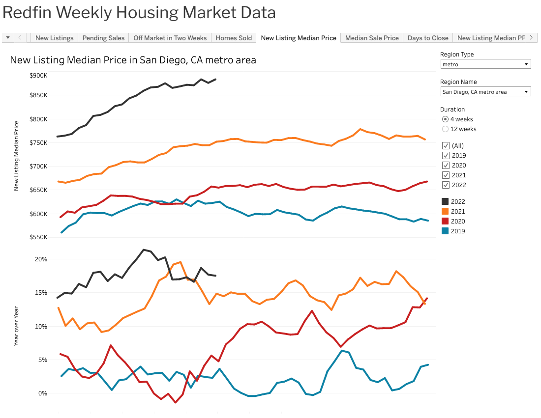data-sources-redfin-data-center-the-encore-bubble